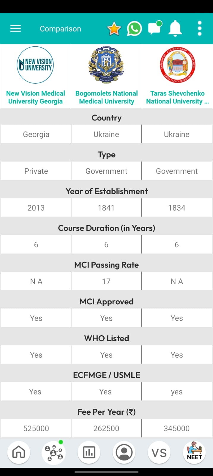 Sanyam Srivastava  KK